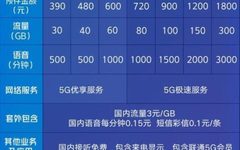 联通冰激凌79套餐介绍：高性价比5G套餐，畅享冰爽体验