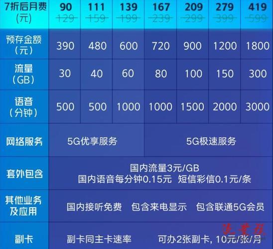 联通冰激凌79套餐介绍：高性价比5G套餐，畅享冰爽体验