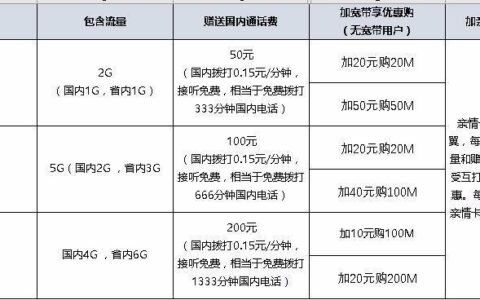 电信固定电话多少钱？