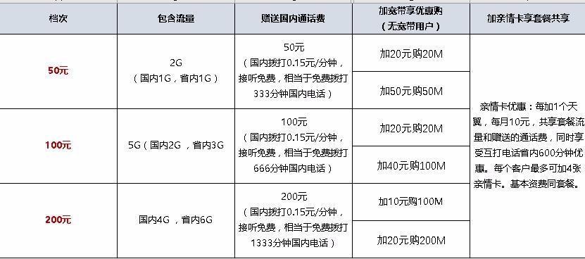 电信固定电话多少钱？