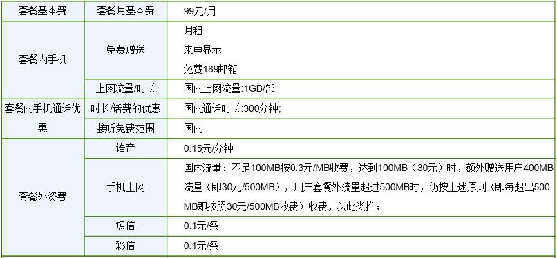 99元电信宽带套餐资费详解