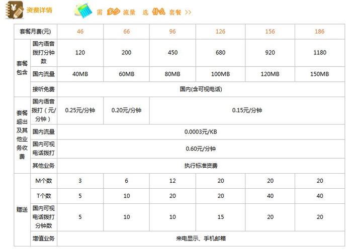 江苏联通有哪些好的流量套餐？