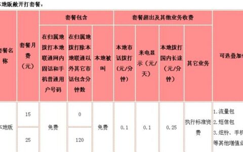 济宁联通套餐介绍：满足不同需求的通信选择