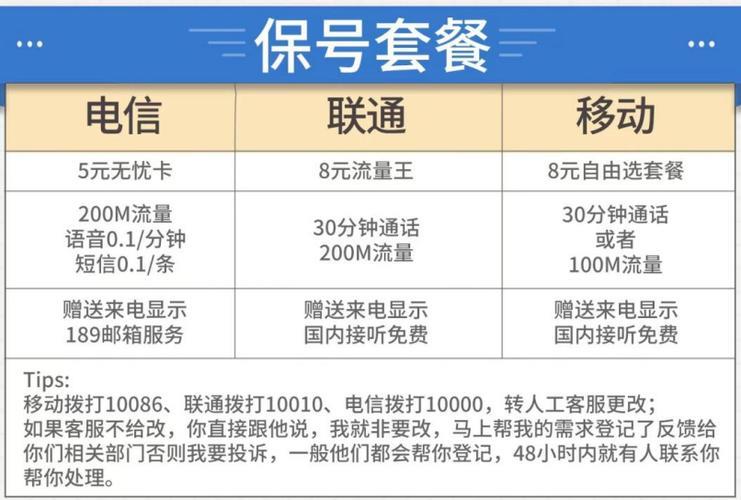 电信线上补卡多久能到货？