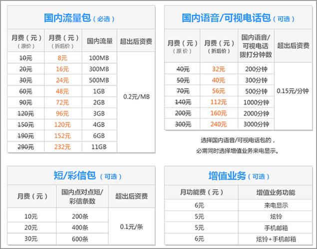 如何选择合适的联通卡？