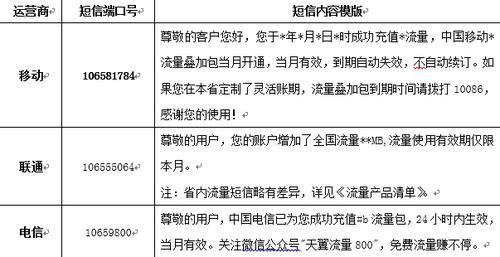 联通流量增值业务：简介及常见问题解答