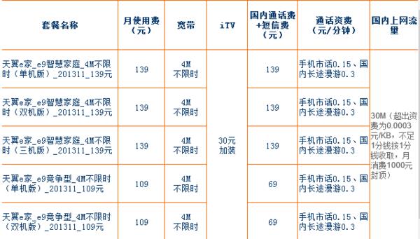 电信宽带多少钱？