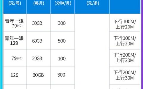 上海电信129元宽带套餐介绍
