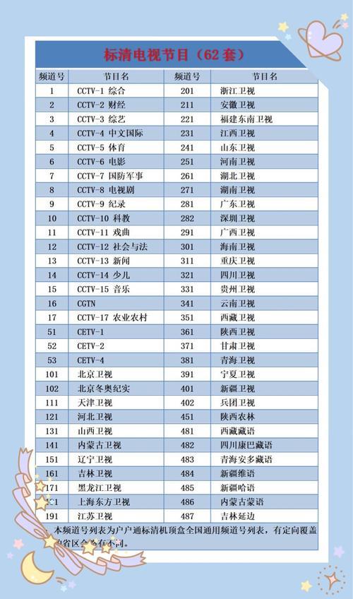 户户通基站列表为空：原因及解决方案