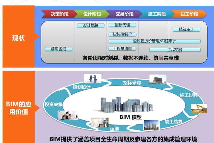 通信工程BIM：助力通信行业高效发展