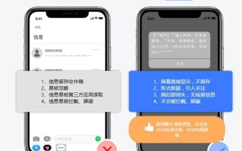 短信平台对比：选择最适合您的平台