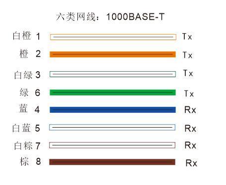 网线的规格参数：如何选择合适的网线？