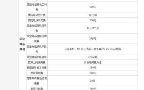 固话初装费：历史、现状与未来