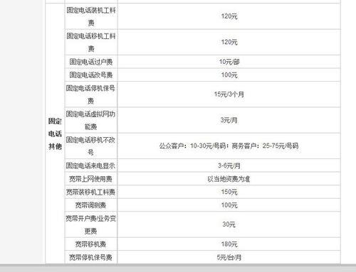 固话初装费：历史、现状与未来