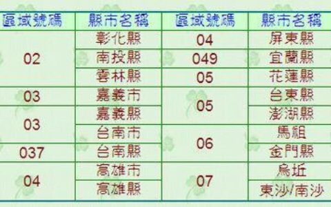 昆明座机号码：区号、号码格式、升级历史及拨打方法