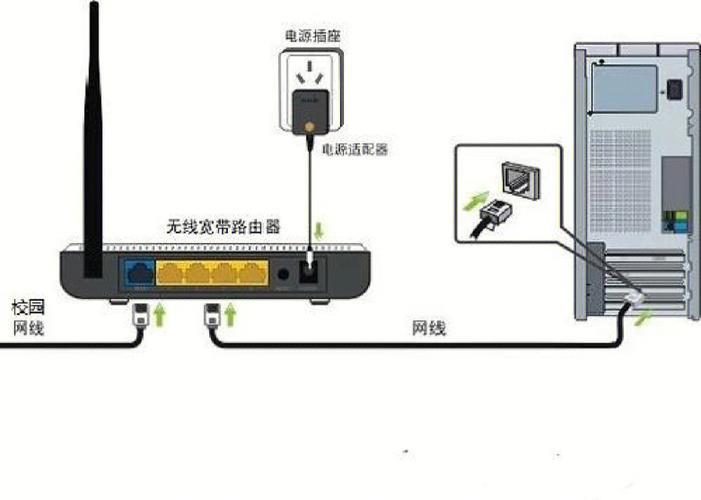 农村网线安装指南