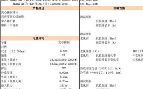 网线技术标准：详解网线种类与性能指标