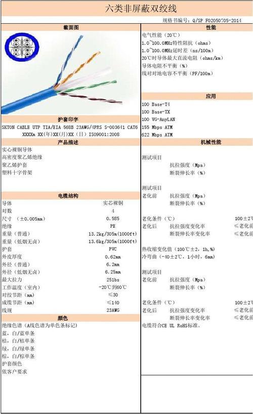 网线技术标准：详解网线种类与性能指标