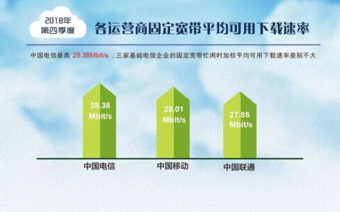 家用网络哪个运营商好？