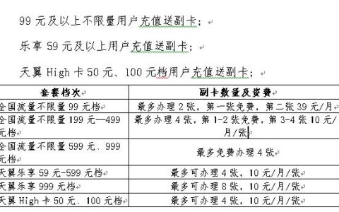 副卡能办几张？