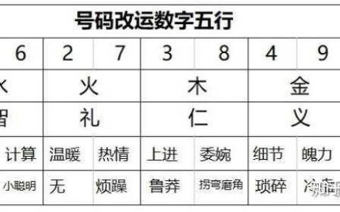 号码五行吉凶：数字蕴含的神秘能量