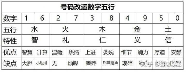 号码五行吉凶：数字蕴含的神秘能量