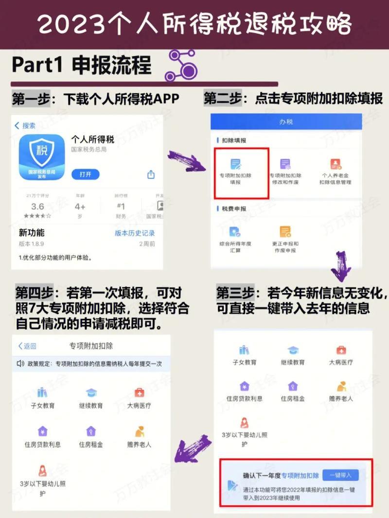 个人所得税什么条件可以退？