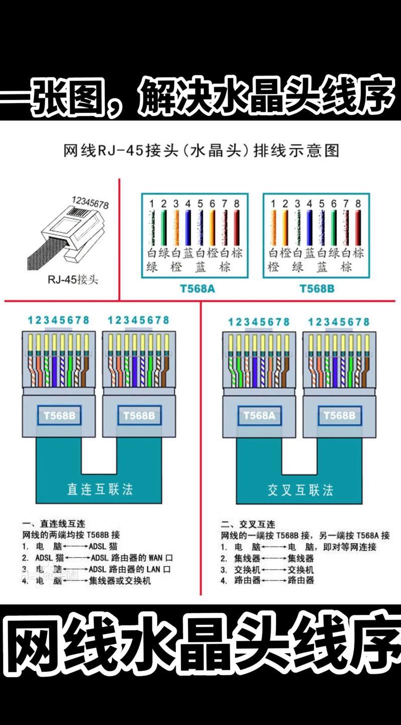 八芯网线是几类网线？