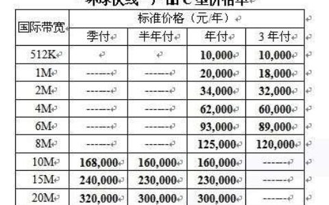 10M独享带宽价格解析：影响因素及参考价格