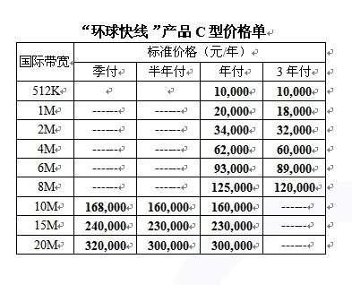 10M独享带宽价格解析：影响因素及参考价格