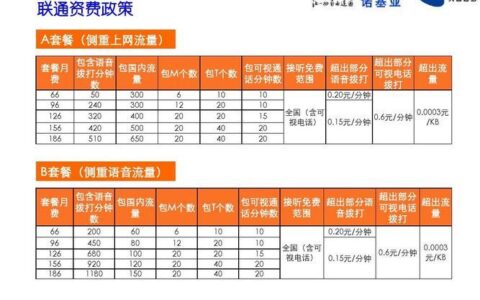 联通副卡资费标准：全面解析