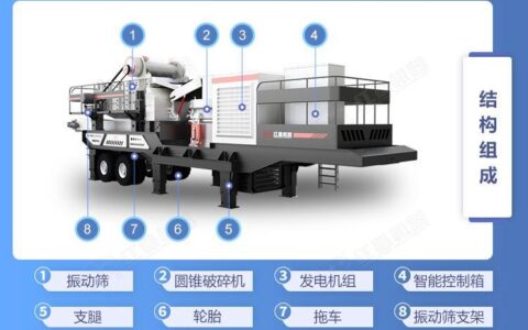 移动式混凝土破碎站：高效环保的建筑材料加工解决方案