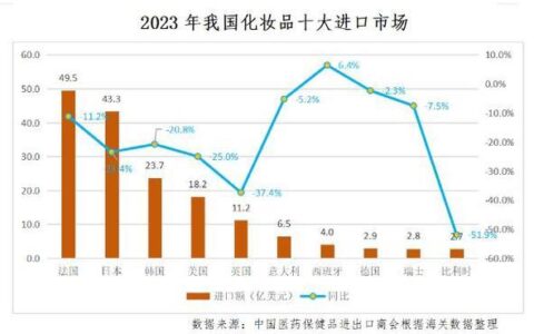 中国联通股价近期下跌：原因分析及未来展望