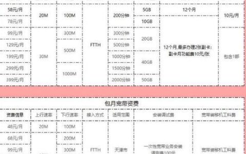 合肥联通宽带办理：套餐资费、营业厅地址一览