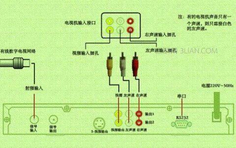 联通IPTV连接方式：详细教程与常见问题解答