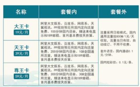 电信卡打电话多少钱1分钟？