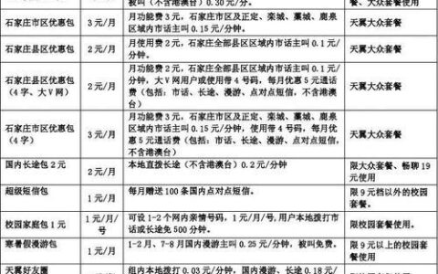 电信卡副卡怎么收费？