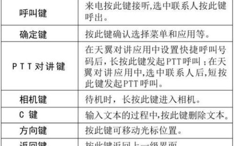 电信卡拨打：详细指南