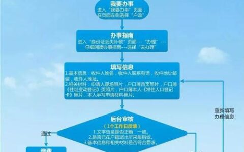 湖南广电卡申请：详细指南