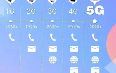5G+4G双卡双待：全面解析，助你选对手机