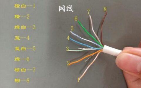 网线里面有8根线实际用几根？