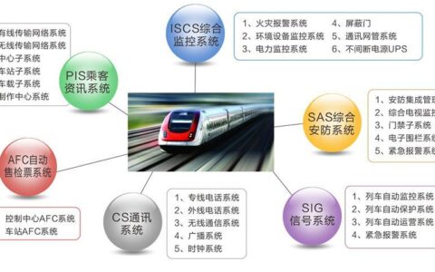 轨道交通通信技术：保障安全运营的基础