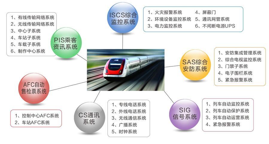 轨道交通通信技术：保障安全运营的基础