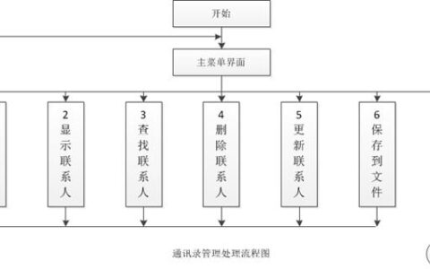 如何读取通讯录源码：详细指南