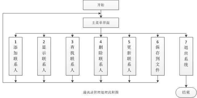 如何读取通讯录源码：详细指南