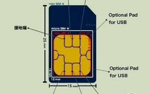 MicroSIM卡类型：全面解析