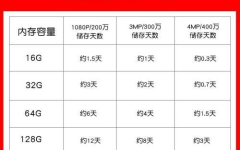 TF卡2g价格：选购指南