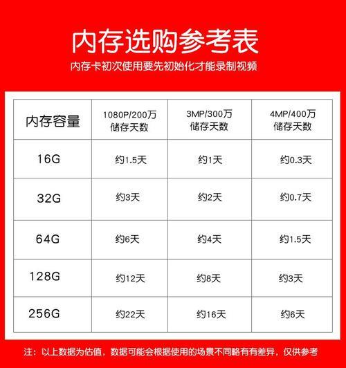TF卡2g价格：选购指南