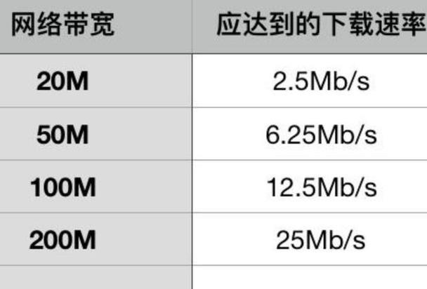 Vultr带宽介绍：速度、流量和费用详解
