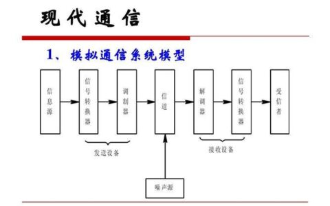 通信工程PPT：深入了解通信技术